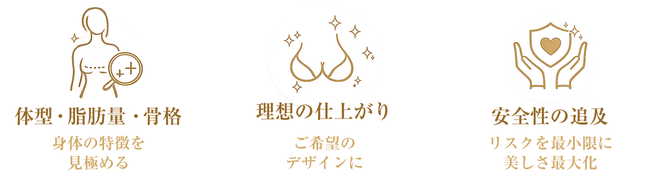 体型・脂肪量・骨格 理想の仕上がり 安全性の追及