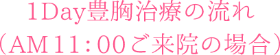 1Day豊胸施術の流れ